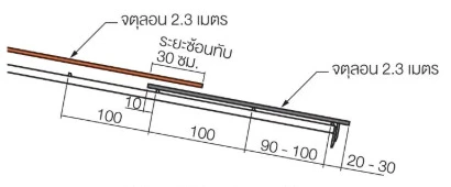 จตุลอน 2.3 เมตร ระยะซ้อนทับ 30 ซม. ระยะแป 100 90 - 100 20 - 30
