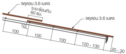 จตุลอน 3.6 เมตร ระยะซ้อนทับ 60 ซม. ระยะแป 100 120 - 130 20 - 30