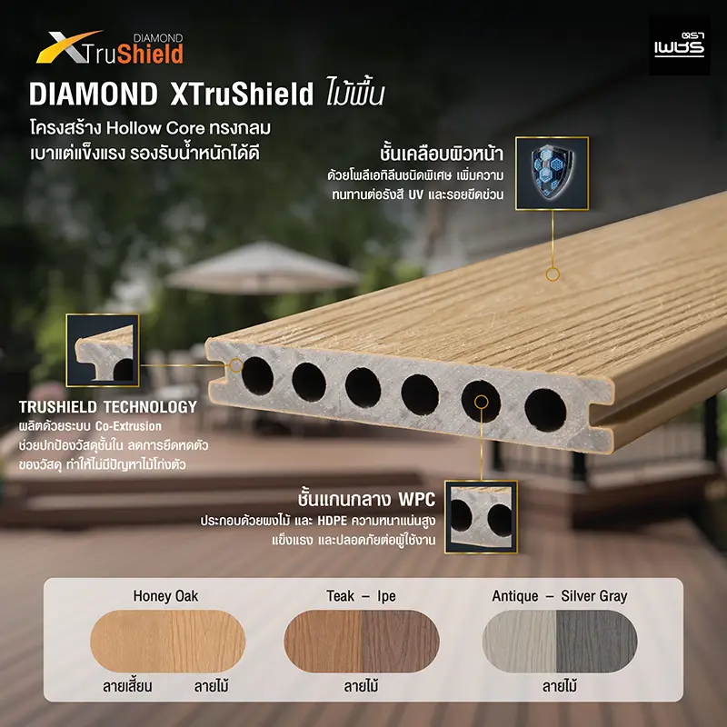 DIAMOND XTruShield ไม้พื้น โครงสร้าง Hollow Core ทรงกลม เบาแต่แข็งแรง รองรับน้ำหนักได้ดี ชั้นเคลือบผิวหน้า TRUSHIELD TECHNOLOGY ชั้นแกนกลาง WPC Honey Oak ลายเสี้ยน ลายไม้ Teak - Ipe Antique - Silver Gray