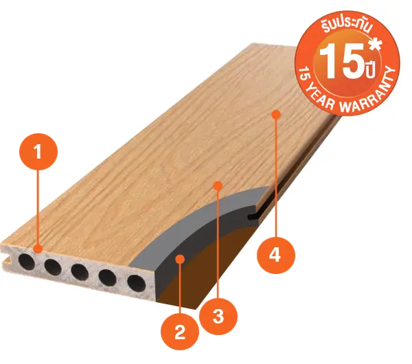 โครงสร้างไม้สังเคราะห์ XTruShield 4 ชั้น รับประกัน 15 ปี 15 YEAR WARRANTY